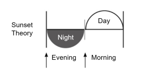 일몰설 6일 창조 en.png