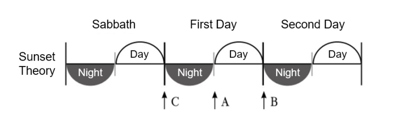 File:800px-일몰설 부활 en.png