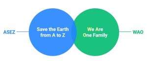 ASEZ WAO 명칭 의미.jpg