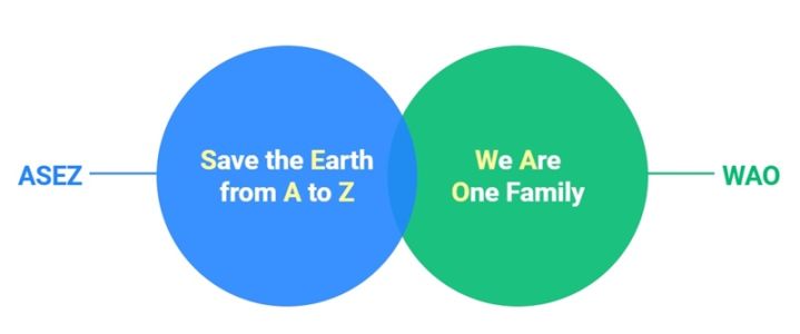 ASEZ WAO 명칭 의미