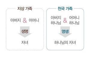 천국 가족과 지상 가족.jpg