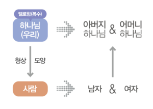 우리의 형상을 따라.png