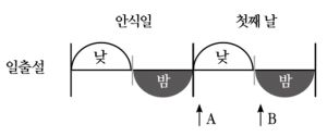 일출설 부활.jpg