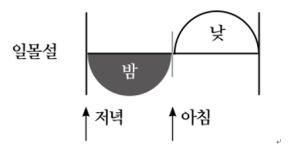 일몰설 6일 창조.jpg