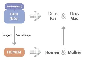 우리의 형상을 따라 pt.jpg
