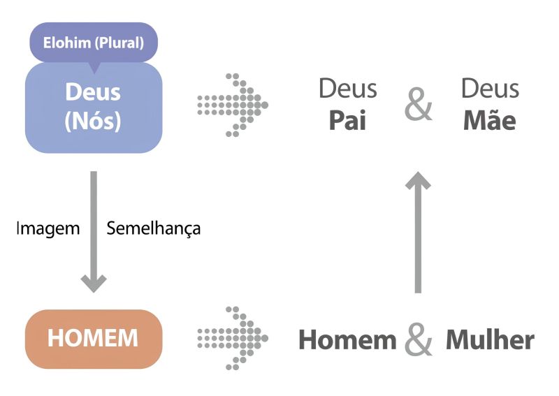 Ficheiro:우리의 형상을 따라 pt.jpg