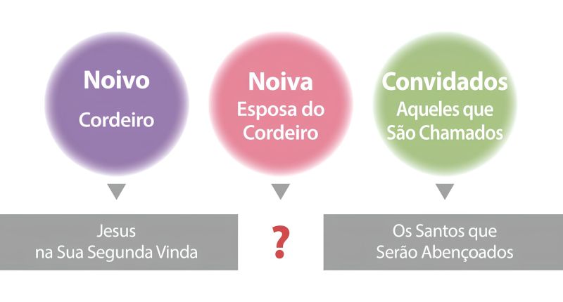 Ficheiro:천국혼인잔치2 pt.jpg